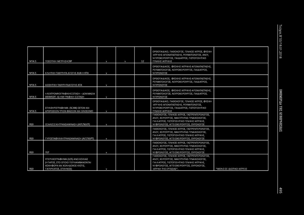 Μ54.5 ΠΟΣΟΤΙΚΗ METPHΣHCRP ν 12 Μ54.5 ΚΙΗΤΙΚΗ ΤΑΧΥΤΗΤΑ ΑΓΩΓΗΣ AUA Η ΚΤΑ ν Μ54.5 ΑΙΣΘΗΤΙΚΗ ΤΑΧΥΤΗΤΑΑΓΩΓΗΣ ΑΤΑ Μ54.5 Μ54.