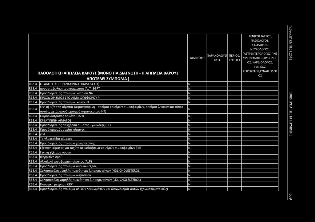 4 Γενική εξέταση αίματος (αιμοσφαιρίνη - αριθμός ερυθρών αιμοσφαιρίων, αριθμός λευκών και τύπος αυτών, μετά προσδιορισμού αιματοκρίτου ΗΤ) R63.4 θυροειδοτρόπος ορμόνη (TSH) R63.4 ΚΡΕΑΤΙΙΗ ΑΙΜΑΤΟΣ R63.
