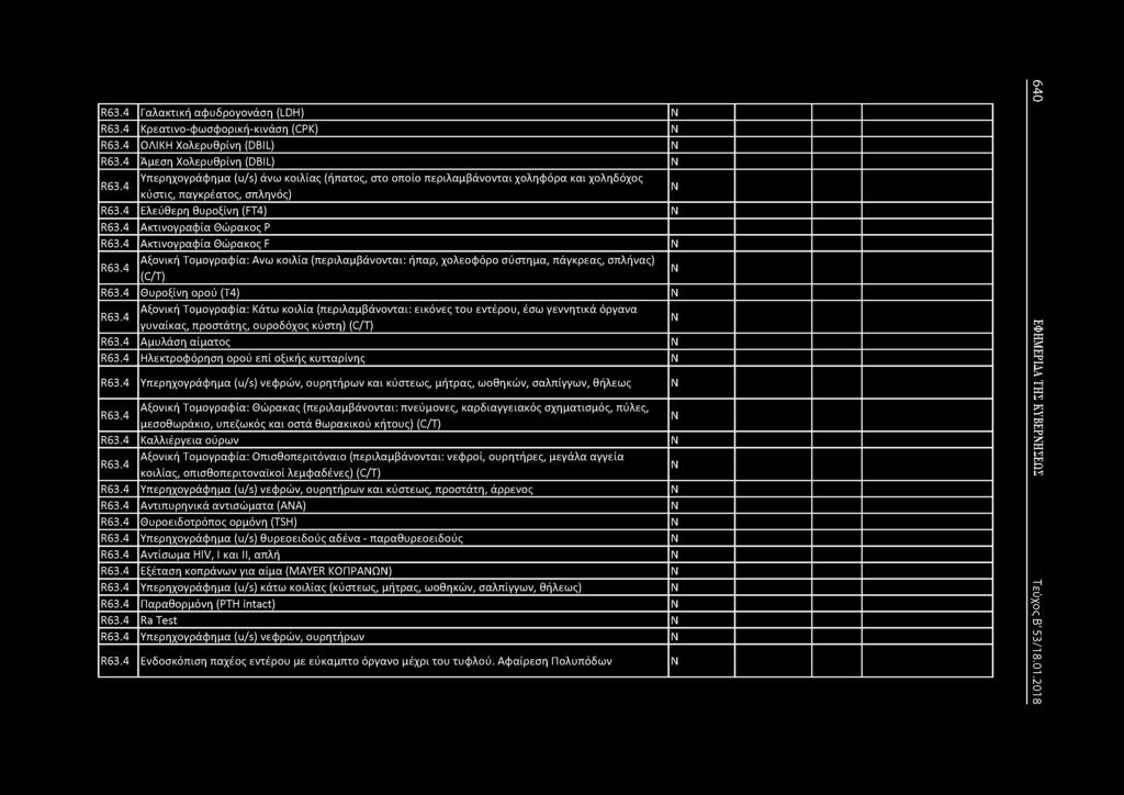 R63.4 Γαλακτική αφυδρογονάση (LDH) R63.4 Κρεατινο-φωσφορική-κινάση (CPK) R63.4 ΟΛΙΚΗ Χολερυθρίνη (DBIL) R63.4 Άμεση Χολερυθρίνη (DBIL) R63.