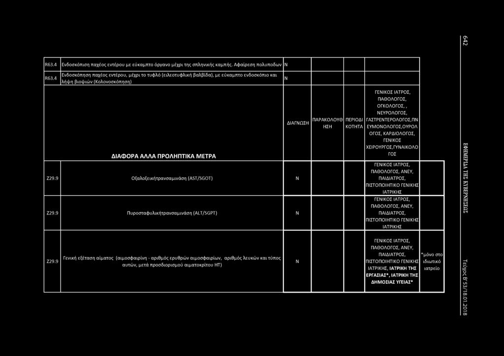 ΗΣΗ ΠΕΡΙΟΔΙ ΚΟΤΗΤΑ ΓΕΙΚΟΣ ΙΑΤΡΟΣ, ΠΑΘΟΛΟΓΟΣ, ΟΓΚΟΛΟΓΟΣ,, ΕΥΡΟΛΟΓΟΣ, ΓΑΣΤΡΕΤΕΡΟΛΟΓΟΣ,Π ΕΥΜΟΟΛΟΓΟΣ,ΟΥΡΟΛ ΟΓΟΣ, ΚΑΡΔΙΟΛΟΓΟΣ, ΓΕΙΚΟΣ ΧΕΙΡΟΥΡΓΟΣ,ΓΥΑΙΚΟΛΟ ΓΟΣ