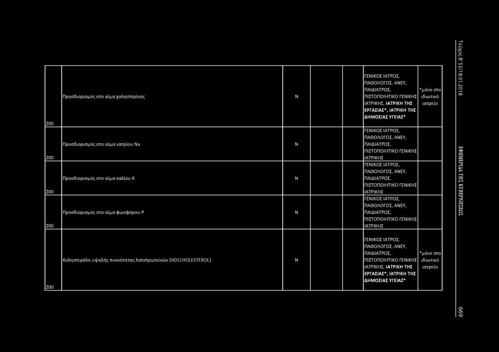 ΖΟΟ ζοο ζοο ζοο ζοο Προσδιορισμός στο αίμα χοληστερίνης Προσδιορισμός στο αίμα νατρίου Na Προσδιορισμός στο αίμα καλιού Κ Προσδιορισμός στο αίμα φωσφόρου Ρ Χοληστερόλη υψηλής πυκνότητας λιποπρωτεϊνών