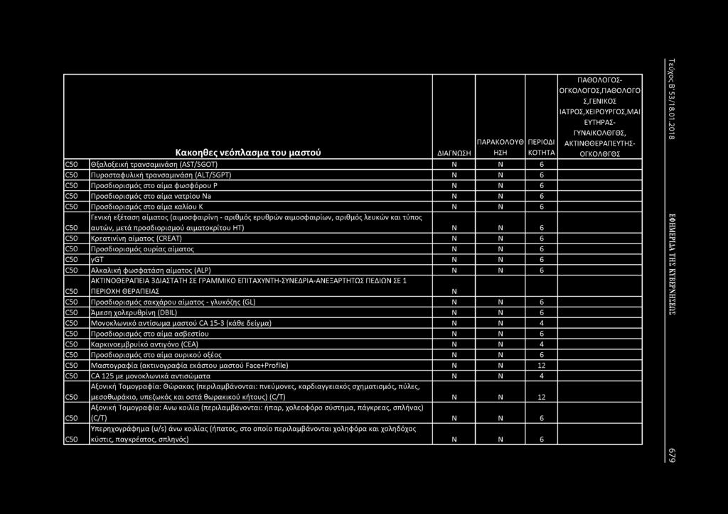 C50 Κρεατινίνη αίματος (CREAT) 6 C50 Προσδιορισμός ουρίας αίματος 6 C50 ygt 6 C50 Αλκαλική φωσφατάση αίματος (ALP) 6 C50 ΑΚΤΙΟΘΕΡΑΠΕΙΑ 3ΔΙΑΣΤΑΤΗ ΣΕ ΓΡΑΜΜΙΚΟ ΕΠΙΤΑΧΥΤΗ-ΣΥΕΔΡΙΑ-ΑΕΞΑΡΤΗΤΩΣ ΠΕΔΙΩ ΣΕ 1