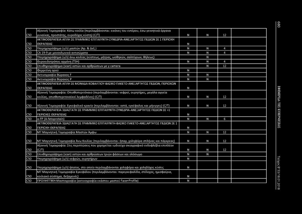 C50 Αξονική Τομογραφία: Κάτω κοιλία (περιλαμβάνονται: εικόνες του εντέρου, έσω γεννητικά όργανα γυναίκας, προστάτης, ουροδόχος κύστη) (C/T) 12 C50 ΑΚΤΙΟΘΕΡΑΠΕΙΑ ΑΠΛΗ ΣΕ ΓΡΑΜΜΙΚΟ