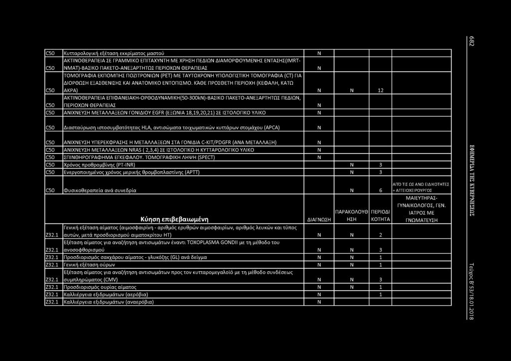 C50 Κυτταρολογική εξέταση εκκρίματος μαστού C50 ΑΚΤΙΟΘΕΡΑΠΕΙΑ ΣΕ ΓΡΑΜΜΙΚΟ ΕΠΙΤΑΧΥΤΗ ΜΕ ΧΡΗΣΗ ΠΕΔΙΩ ΔΙΑΜΟΡΦΟΥΜΕΗΣ ΕΤΑΣΗΣ(ΙΜΚΤ- ΜΑΤ)-ΒΑΣΙΚΟ ΠΑΚΕΤΟ-ΑΕΞΑΡΤΗΤΩΣ ΠΕΡΙΟΧΩ ΘΕΡΑΠΕΙΑΣ C50 ΤΟΜΟΓΡΑΦΙΑ ΕΚΠΟΜΠΗΣ