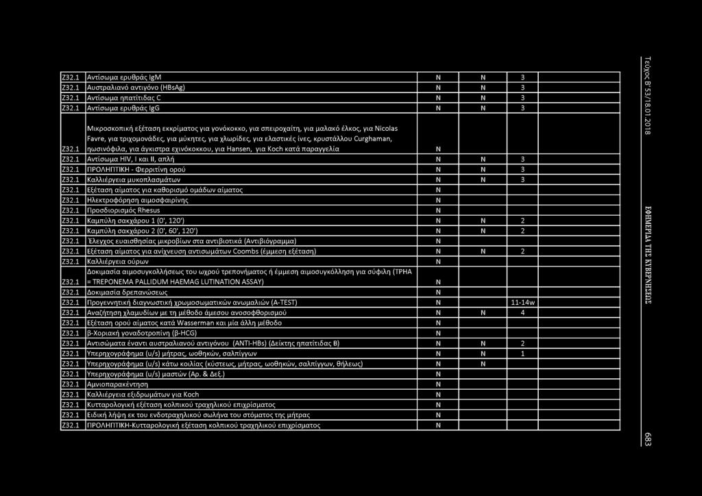 Ζ32.1 Αντίσωμα ερυθράς IgM 3 Ζ32.1 Αυστραλιανό αντιγόνο (HBsAg) 3 Ζ32.1 Αντίσωμα ηπατίτιδας C 3 Ζ32.1 Αντίσωμα ερυθράς IgG 3 Ζ32.