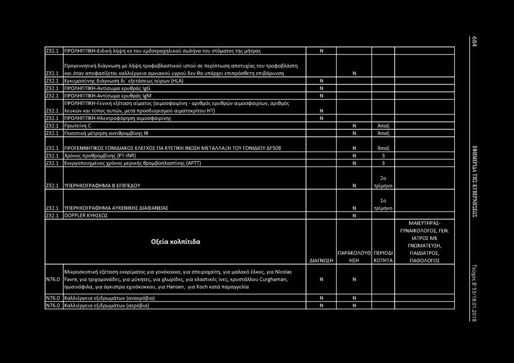 Ζ32.1 ΠΡΟΛΗΠΤΙΚΗ-Ειδική λήψη έκτου εμδοτραχηλικού σωλήνα του στόματος της μήτρας Ζ32.
