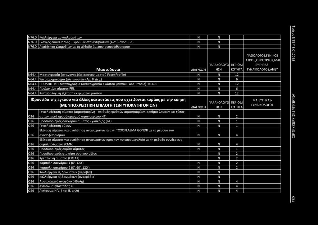 4 Προλακτίνη αίματος PRL 6 64.