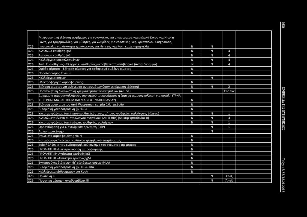 026 Μικροσκοπική εξέταση εκκρίματος για γονόκοκκο, για σπειροχαίτη, για μαλακό έλκος, για Nicolas Favre, για τριχομονάδες, για μύκητες, για χλωρίδες, για ελαστικές ίνες, κρυστάλλου Curghaman,