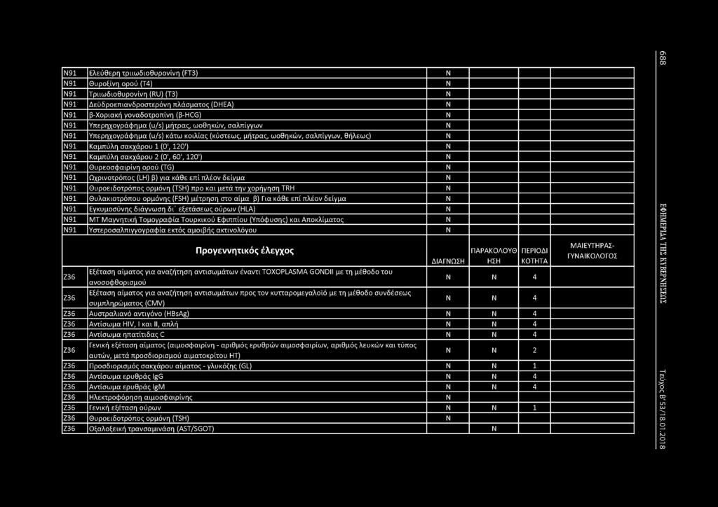 91 Ελεύθερη τριιωδιοθυρονίνη (FT3) 91 Θυροξίνη ορού (Τ4) 91 Τριιωδιοθυρονίνη (RU) (Τ3) 91 Δεϋδροετιιανδροστερόνη πλάσματος (DHEA) 91 β-χοριακή γοναδοτροπίνη (β-hcg) 91 Υπερηχογράφημα (u/s) μήτρας,