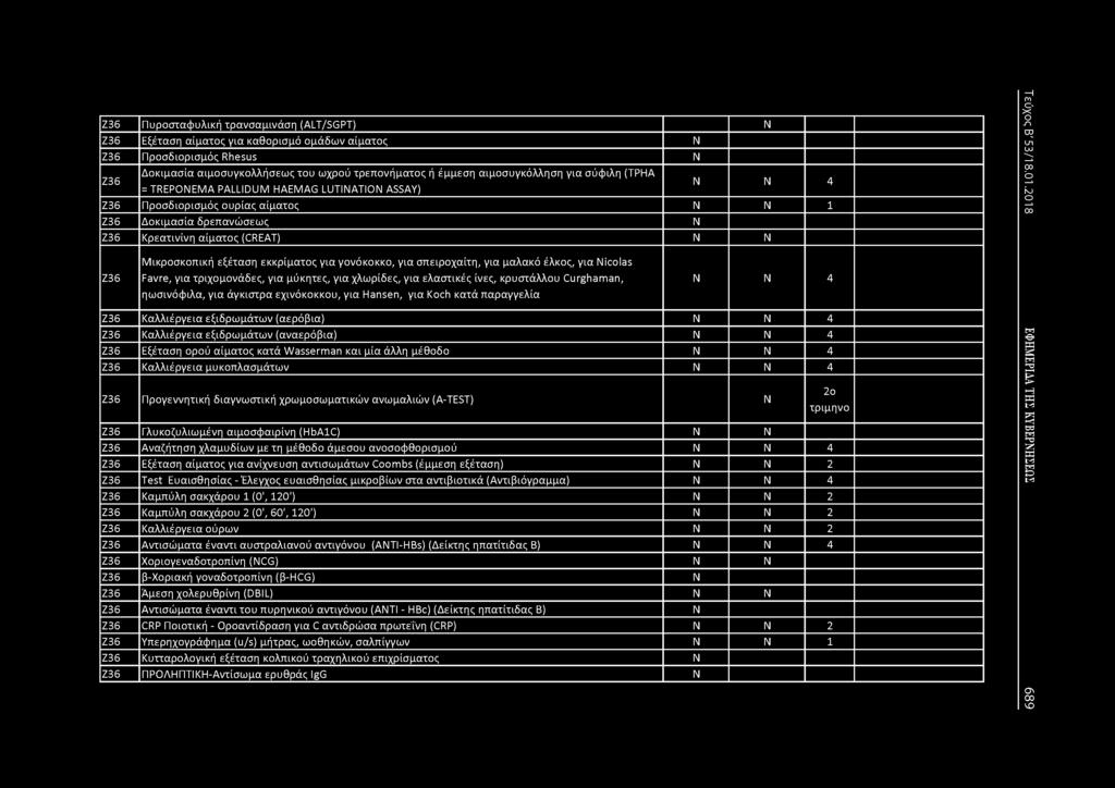 Ζ36 Πυροσταφυλική τρανσαμινάση (ALT/SGPT) Ζ36 Εξέταση αίματος για καθορισμό ομάδων αίματος Ζ36 Προσδιορισμός Rhesus Ζ36 Δοκιμασία αιμοσυγκολλήσεως του ωχρού τρεπονήματος ή έμμεση αιμοσυγκόλληση για