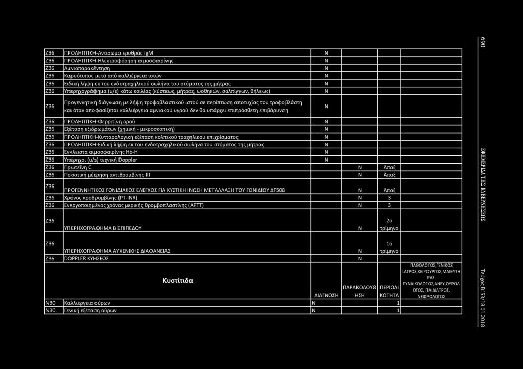 Ζ36 ΠΡΟΛΗΠΤΙΚΗ-Αντίσωμα ερυθράς IgM Ζ36 ΠΡΟΛΗΠΤΙΚΗ-Ηλεκτροφόρηση αιμοσφαιρίνης Ζ36 Αμνιοτιαρακέντηση Ζ36 Καρυότυτιος μετά από καλλιέργεια ιστών Ζ36 Ειδική λήψη εκ του ενδοτραχηλικού σωλήνα του