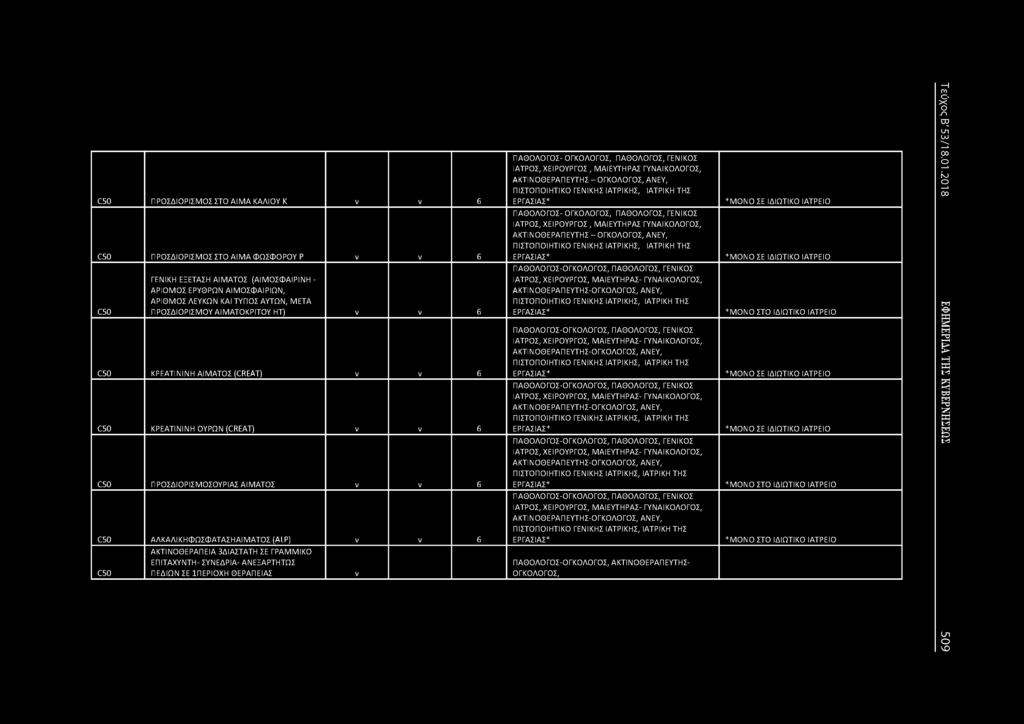 ΣΥΕΔΡΙΑ- ΑΕΞΑΡΤΗΤΩΣ C50 ΠΕΔΙΩ ΣΕ 1ΠΕΡΙΟΧΗ ΘΕΡΑΠΕΙΑΣ ΠΑΘΟΛΟΓΟΣ-ΟΓΚΟΛΟΓΟΣ, ΠΑΘΟΛΟΓΟΣ, ΓΕΙΚΟΣ ΙΑΤΡΟΣ, ΧΕΙΡΟΥΡΓΟΣ, ΜΑΙΕΥΤΗΡΑΣ ΓΥΑΙΚΟΛΟΓΟΣ, A ΚΤ1 Οθ Ε ΡΑ Π ΕΥΤΗ Σ - 0 ΓΚΟΛΟ ΓΟΣ, A ΕΥ, ΠΙΣΤΟΠΟΙΗΤΙΚΟ