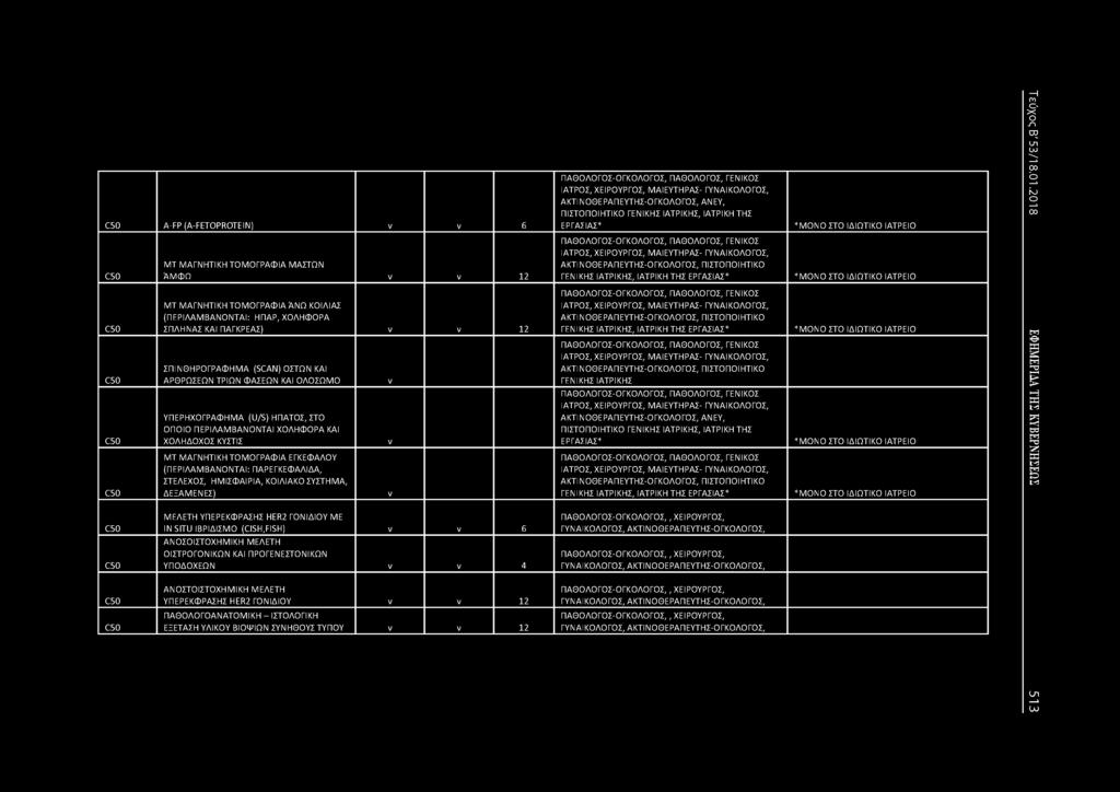 ΠΑΡΕΓΚΕΦΑΛΙΔΑ, ΣΤΕΛΕΧΟΣ, ΗΜΙΣΦΑΙΡΙΑ, ΚΟΙΛΙΑΚΟ ΣΥΣΤΗΜΑ, ΔΕΞΑΜΕΕΣ) ΜΕΛΕΤΗ ΥΠΕΡΕΚΦΡΑΣΗΣ HER2 ΓΟΙΔΙΟΥ ΜΕ IN SITU ΙΒΡΙΔΙΣΜΟ (CISH,FISH) 6 ΑΟΣΟΙΣΤΟΧΗΜΙΚΗ ΜΕΛΕΤΗ ΟΙΣΤΡΟΓΟΙΚΩ ΚΑΙ Π ΡΟΓΕ ΕΣΤΟ ΙΚΩ ΥΠΟΔΟΧΕΩ 4 A