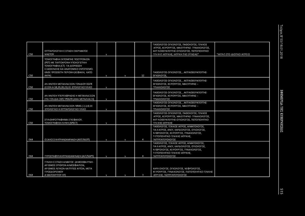 ΑΙΧΕΥΣΗ ΜΕΤΑΛΛΑΞΕΩ NRAS ( 2,3,4) ΣΕ ΙΣΤΟΛΟΓΙ ΚΟ Η ΚΥΤΤΑΡΟΛΟΓΙ ΚΟ ΥΛΙΚΟ ΣΠΙΘΗΡΟΓΡΑΦΗΜΑ ΕΓΚΕΦΑΛΟΥ.