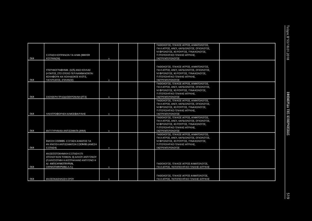 ΑΛΛΟΥ ΑΤΙΓΟΟΥ (Π.ΧΛΥΣΥΖΥΜΗ Η ΑΥΣΤΡΑΛΙΑΟ ΑΤΙΓΟΟ Η AJ -ANTICHYMOTRYPSIN, CHYMOTHRYPSINK.A.n.