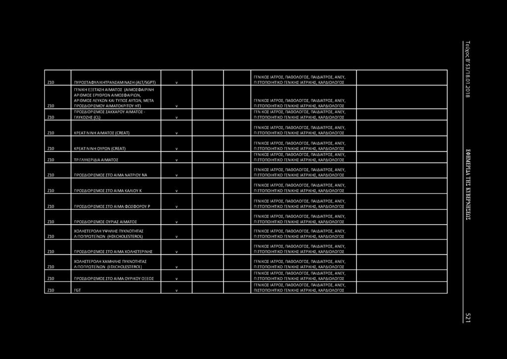 ΠΡΟΣΔΙΟΡΙΣΜΟΣ ΣΤΟ ΑΙΜΑ ΦΩΣΦΟΡΟΥ Ρ Ζ10 ΠΡΟΣΔΙΟΡΙΣΜΟΣ ΟΥΡΙΑΣ ΑΙΜΑΤΟΣ Ζ10 ΧΟΛΗΣΤΕΡΟΛΗ ΥΨΗΛΗΣ ΠΥΚΟΤΗΤΑΣ ΛΙΠΟ ΠΡΩΤΕΪΩ (HDLCHOLESTEROL) Ζ10 ΠΡΟΣΔΙΟΡΙΣΜΟΣ ΣΤΟ ΑΙΜΑ ΧΟΛΗΣΤΕΡΙΗΣ Ζ10 ΧΟΛΗΣΤΕΡΟΛΗ ΧΑΜΗΛΗΣ