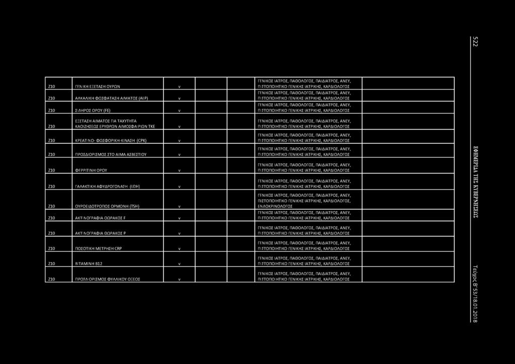 ΒΙΤΑΜΙΗ Β12 Ζ10 ΠΡΟΣΔΙΟΡΙΣΜΟΣ ΦΥΛΛΙΚΟΥ ΟΞΕΟΣ ΓΕΙΚΟΣ ΙΑΤΡΟΣ, ΠΑΘΟΛΟΓΟΣ, ΑΕΥ, ΠΙΣΤΟΠΟΙΗΤΙΚΟ ΓΕΙΚΗΣ, ΚΑΡΔΙΟΛΟΓΟΣ ΓΕΙΚΟΣ ΙΑΤΡΟΣ, ΠΑΘΟΛΟΓΟΣ, ΑΕΥ, ΠΙΣΤΟΠΟΙΗΤΙΚΟ ΓΕΙΚΗΣ, ΚΑΡΔΙΟΛΟΓΟΣ ΓΕΙΚΟΣ ΙΑΤΡΟΣ,