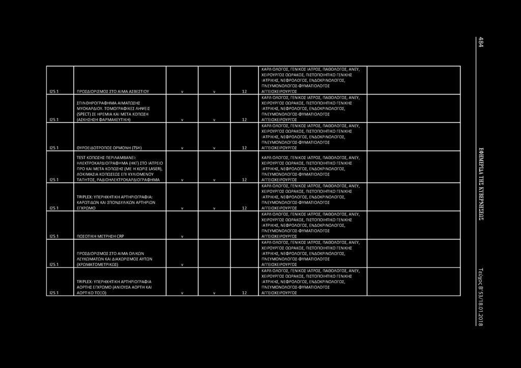 1 TEST ΚΟΠΩΣΗΣ ΠΕΡΙΛΑΜΒΑΕΙ: ΗΛΕΚΤΡΟΚΑΡΔΙΟΓΡΑΦΗΜΑ (ΗΚΓ) ΣΤΟ ΙΑΤΡΕΙΟ ΠΡΟ ΚΑΙ ΜΕΤΑ ΚΟΠΩΣΗΣ (ΜΕ Η ΧΩΡΙΣ LASER), ΔΟΚΙΜΑΣΙΑ ΚΟΠΩΣΕΩΣ ΕΠΙ ΚΥΛΙΟΜΕΟΥ ΤΑΠΗΤΟΣ, ΡΑΔΙΟΗΛΕΚΤΡΟΚΑΡΔΙΟΓΡΑΦΗΜΑ 12 TRIPLEX: ΥΠΕΡΗΧΗΤΙΚΗ