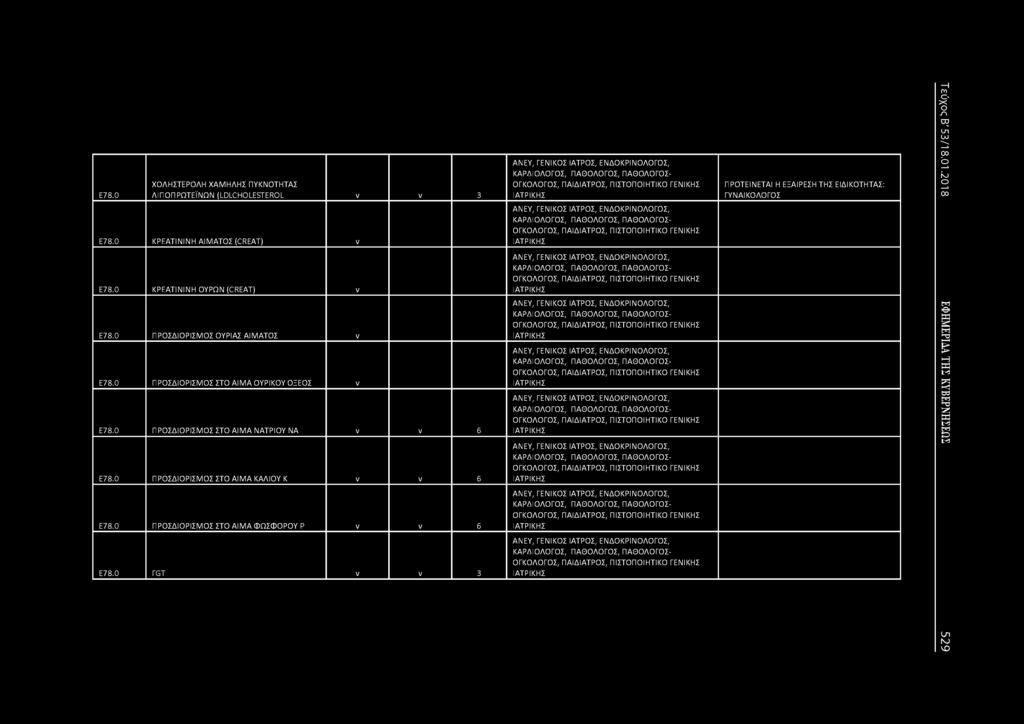 0 TGT 3 ΑΕΥ, ΓΕΙΚΟΣ ΙΑΤΡΟΣ, ΕΔΟΚΡΙΟΛΟΓΟΣ, ΚΑΡΔΙΟΛΟΓΟΣ, ΠΑΘΟΛΟΓΟΣ, ΠΑΘΟΛΟΓΟΣ- ΟΓΚΟΛΟΓΟΣ, ΠΙΣΤΟΠΟΙΗΤΙΚΟ ΓΕΙΚΗΣ ΑΕΥ, ΓΕΙΚΟΣ ΙΑΤΡΟΣ, ΕΔΟΚΡΙΟΛΟΓΟΣ, ΚΑΡΔΙΟΛΟΓΟΣ, ΠΑΘΟΛΟΓΟΣ, ΠΑΘΟΛΟΓΟΣ- ΟΓΚΟΛΟΓΟΣ,