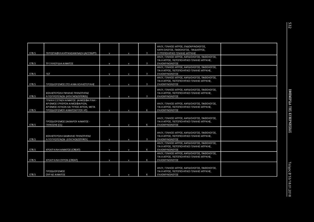 5 ΧΟΛΗΣΤΕΡΟΛΗ ΥΨΗΛΗΣ ΠΥΚΟΤΗΤΑΣ ΛΙΠΟΠΡΩΤΕΪΩ (HDLCHOLESTEROL) 3 ΓΕΙΚΗ ΕΞΕΤΑΣΗ ΑΙΜΑΤΟΣ (ΑΙΜΟΣΦΑΙΡΙΗ - ΑΡΙΘΜΟΣ ΕΡΥΘΡΩ ΑΙΜΟΣΦΑΙΡΙΩ, ΑΡΙΘΜΟΣ ΛΕΥΚΩ ΚΑΙ ΤΥΠΟΣ ΑΥΤΩ, ΜΕΤΑ ΠΡΟΣΔΙΟΡΙΣΜΟΥ ΑΙΜΑΤΟΚΡΙΤΟΥ ΗΤ) 6