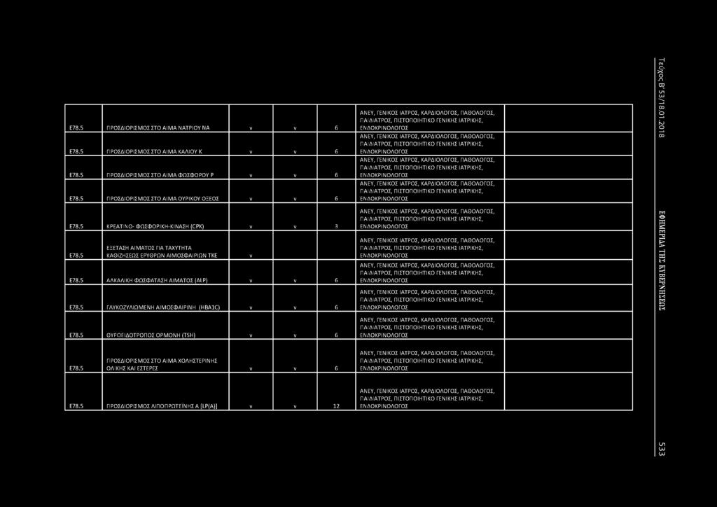 5 ΘΥΡΟΕΙΔΟΤΡΟΠΟΣ ΟΡΜΟΗ (TSH) 6 Ε78.5 ΠΡΟΣΔΙΟΡΙΣΜΟΣ ΣΤΟ ΑΙΜΑ ΧΟΛΗΣΤΕΡΙΗΣ ΟΛΙΚΗΣ ΚΑΙ ΕΣΤΕΡΕΣ 6 Ε78.