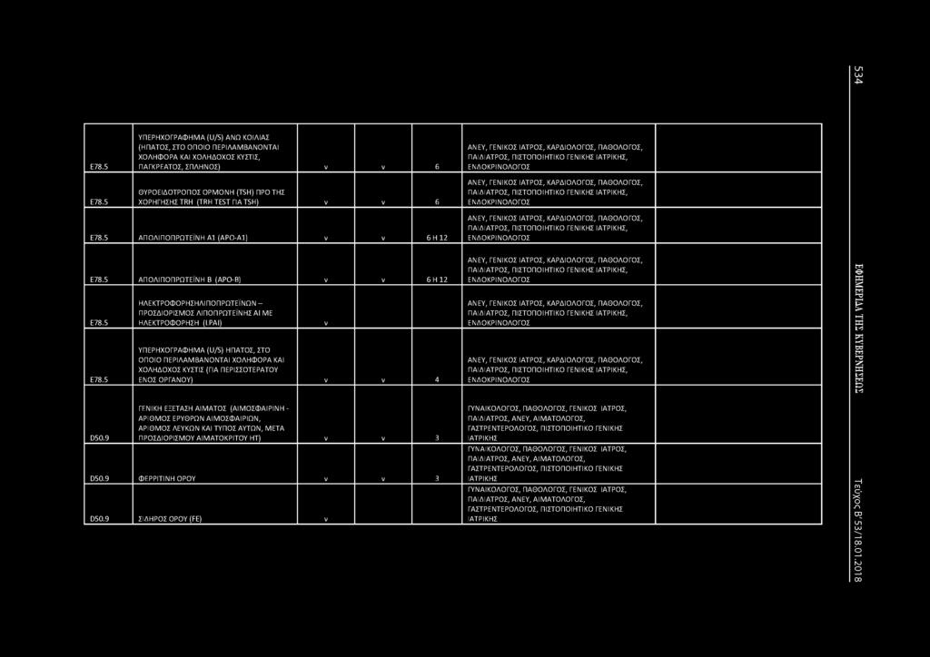 5 ΑΠΟΛΙΠΟΠΡΩΤΕΪΗ Α Ι (ΑΡΟ-Α1) 6 Η 12 Ε78.5 ΑΠΟΛΙΠΟΠΡΩΤΕΪΗ Β (ΑΡΟ-Β) 6 Η 12 5 D50.