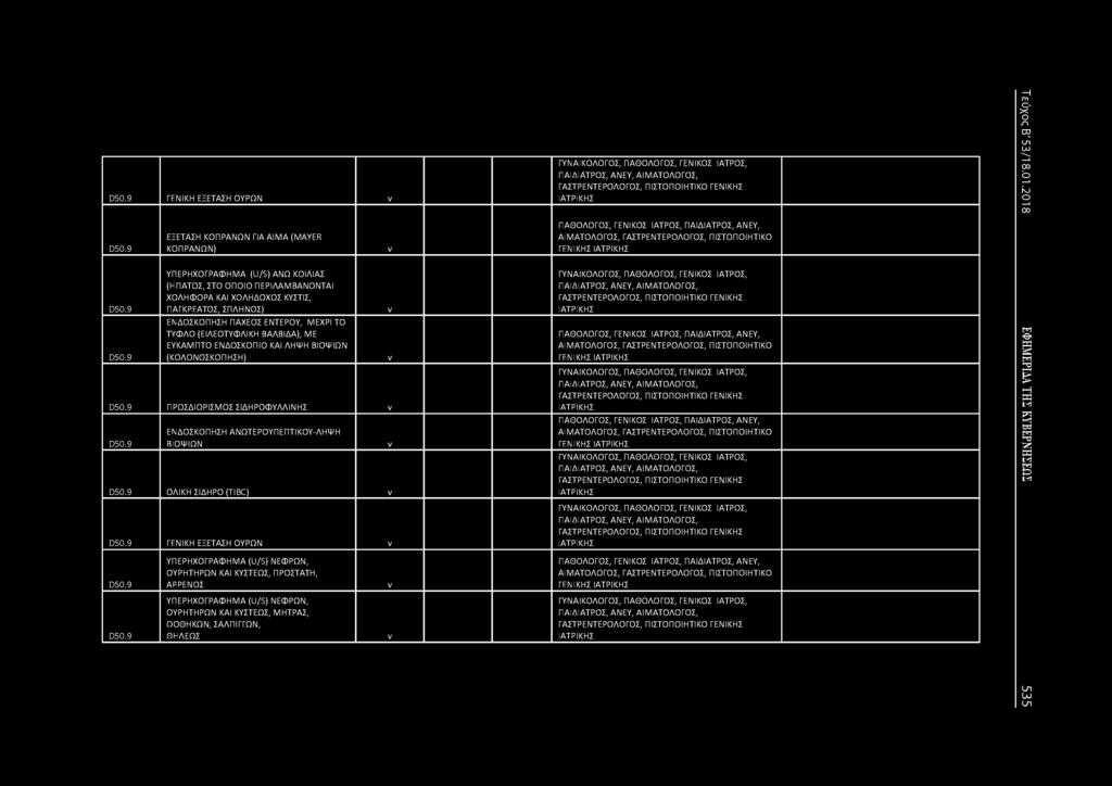 9 ΕΞΕΤΑΣΗ ΚΟΠΡΑΩ ΓΙΑ ΑΙΜΑ (MAYER ΚΟΠΡΑΩ) ΥΠΕΡΗΧΟΓΡΑΦΗΜΑ (U/S) ΑΩ ΚΟΙΛΙΑΣ (Η ΠΑΤΟΣ, ΣΤΟ ΟΠΟΙΟ ΠΕΡΙΛΑΜΒΑΟΤΑΙ ΧΟΛΗΦΟΡΑ ΚΑΙ ΧΟΛΗΔΟΧΟΣ ΚΥΣΤΙΣ, ΠΑΓΚΡΕΑΤΟΣ, ΣΠΛΗΟΣ) ΕΔΟΣΚΟΠΗΣΗ ΠΑΧΕΟΣ ΕΤΕΡΟΥ, ΜΕΧΡΙ ΤΟ ΤΥΦΛΟ