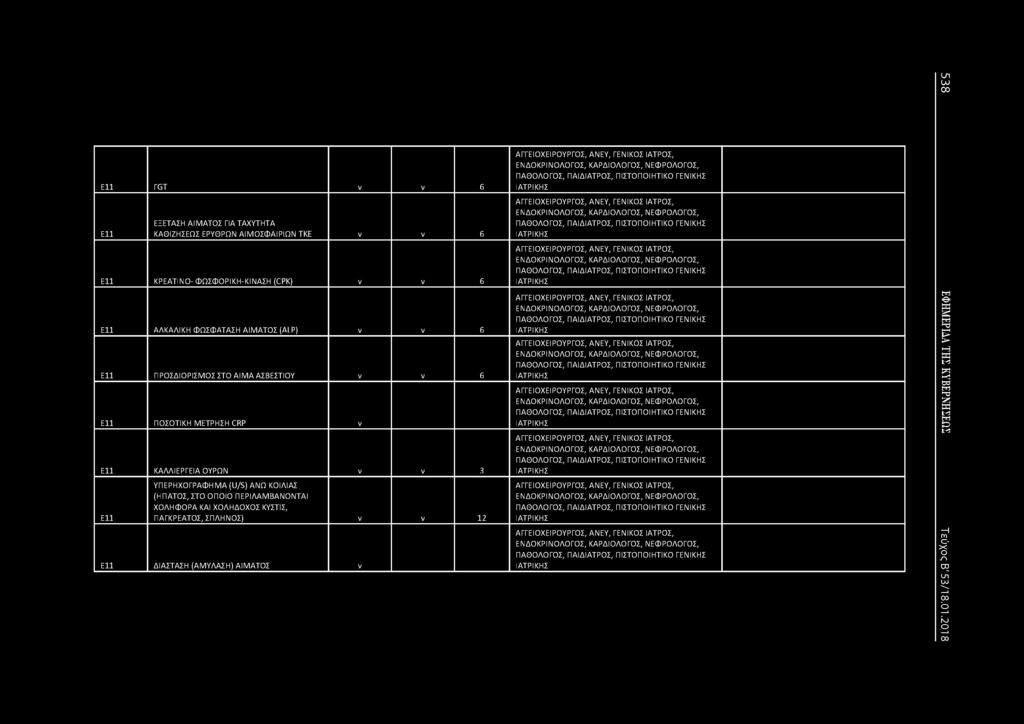 Ε11 TGT ν 6 Ε11 ΕΞΕΤΑΣΗ ΑΙΜΑΤΟΣ ΓΙΑ ΤΑΧΥΤΗΤΑ ΚΑΘΙΖΗΣΕΩΣ ΕΡΥΘΡΩ ΑΙΜΟΣΦΑΙΡΙΩ ΤΚΕ ν 6 Ε11 ΚΡΕΑΤΙΟ- ΦΩΣΦΟΡΙΚΗ-ΚΙΑΣΗ (CPK) 6 Ε11 ΑΛΚΑΛΙΚΗ ΦΩΣΦΑΤΑΣΗ ΑΙΜΑΤΟΣ (ALP) 6 Ε11 Π ΡΟΣΔΙΟΡΙΣΜΟΣ ΣΤΟ ΑΙ ΜΑ ΑΣΒΕΣΤΙΟΥ 6