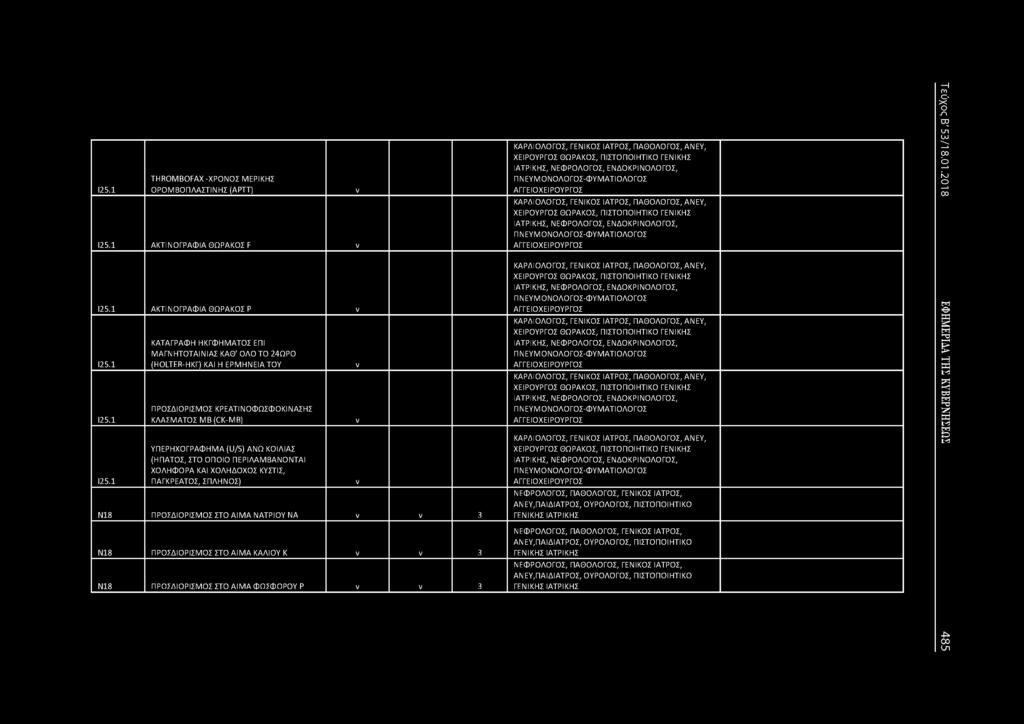 1 ΚΑΤΑΓΡΑΦΗ ΗΚΓΦΗΜΑΤΟΣ ΕΠΙ ΜΑΓΗΤΟΤΑΙΙΑΣ ΚΑΘ ΟΛΟ ΤΟ 24ΩΡΟ (HOLTER-HK0 ΚΑΙ Η ΕΡΜΗΕΙΑ ΤΟΥ ΠΡΟΣΔΙΟΡΙΣΜΟΣ ΚΡΕΑΤΙΟΦΩΣΦΟΚΙΑΣΗΣ ΚΛΑΣΜΑΤΟΣ MB (CK-MB) ΥΠΕΡΗΧΟΓΡΑΦΗΜΑ (U/S) ΑΩ ΚΟΙΛΙΑΣ (ΗΠΑΤΟΣ, ΣΤΟ ΟΠΟΙΟ