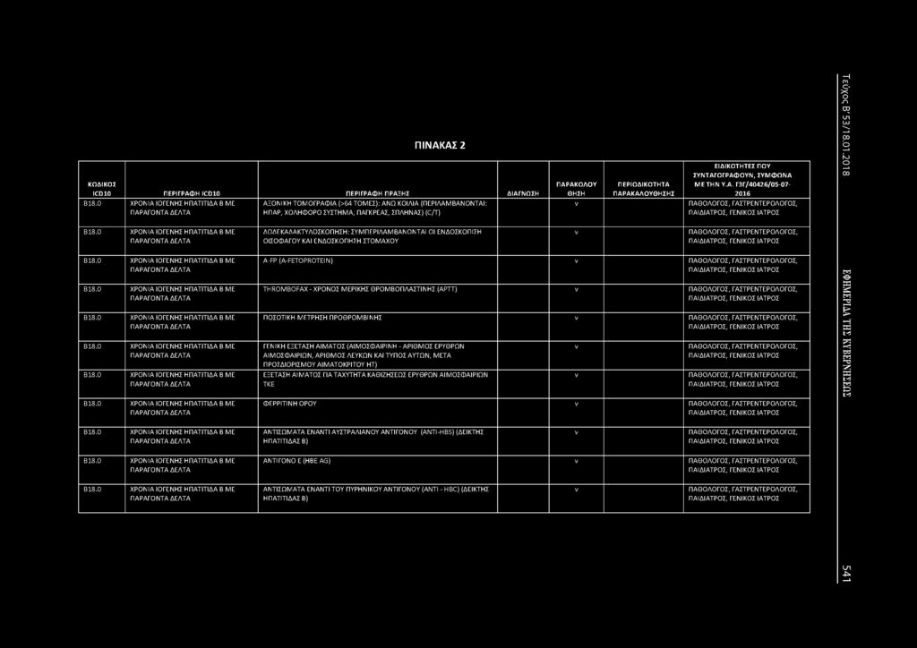 0 ΧΡΟΙΑ ΙΟΓΕΗΣ ΗΠΑΤΙΤΙΔΑ Β ΜΕ ΠΑΡΑΓΟΤΑ ΔΕΛΤΑ Β18.