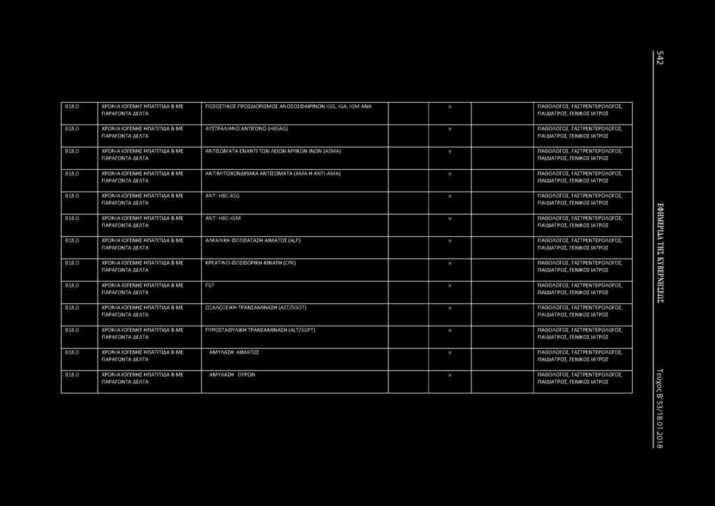 ΗΠΑΤΙΤΙΔΑ Β ΜΕ ΠΑΡΑΓΟΤΑ ΔΕΛΤΑ 0 ΧΡΟΙΑ ΙΟΓΕΗΣ ΗΠΑΤΙΤΙΔΑ Β ΜΕ ΠΑΡΑΓΟΤΑ ΔΕΛΤΑ Β18.