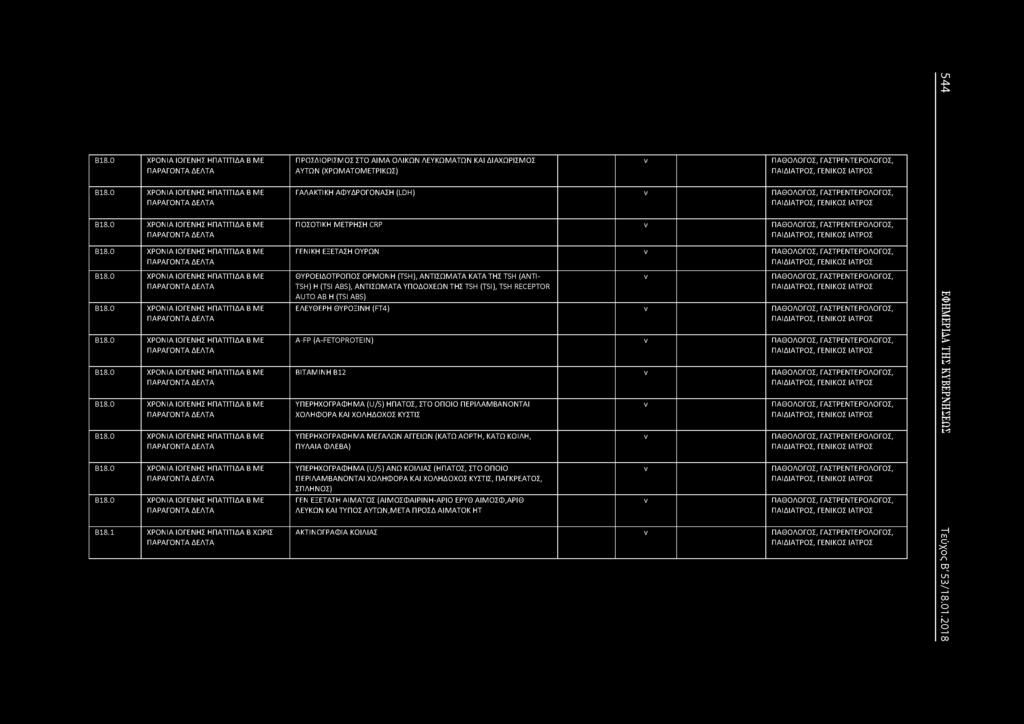 ΗΠΑΤΙΤΙΔΑ Β ΜΕ ΠΑΡΑΓΟΤΑ ΔΕΛΤΑ 0 ΧΡΟΙΑ ΙΟΓΕΗΣ ΗΠΑΤΙΤΙΔΑ Β ΜΕ ΠΑΡΑΓΟΤΑ ΔΕΛΤΑ Β18.