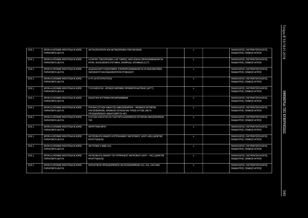 ΙΟΓΕΗΣ ΗΠΑΤΙΤΙΔΑ Β ΧΩΡΙΣ ΠΑΡΑΓΟΤΑ ΔΕΛΤΑ 1 ΧΡΟΙΑ ΙΟΓΕΗΣ ΗΠΑΤΙΤΙΔΑ Β ΧΩΡΙΣ ΠΑΡΑΓΟΤΑ ΔΕΛΤΑ Β18.