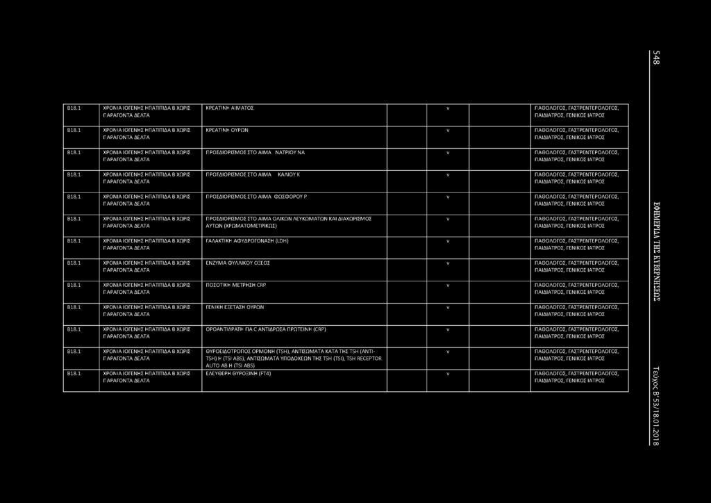ΙΟΓΕΗΣ ΗΠΑΤΙΤΙΔΑ Β ΧΩΡΙΣ ΠΑΡΑΓΟΤΑ ΔΕΛΤΑ 1 ΧΡΟΙΑ ΙΟΓΕΗΣ ΗΠΑΤΙΤΙΔΑ Β ΧΩΡΙΣ ΠΑΡΑΓΟΤΑ ΔΕΛΤΑ Β18.