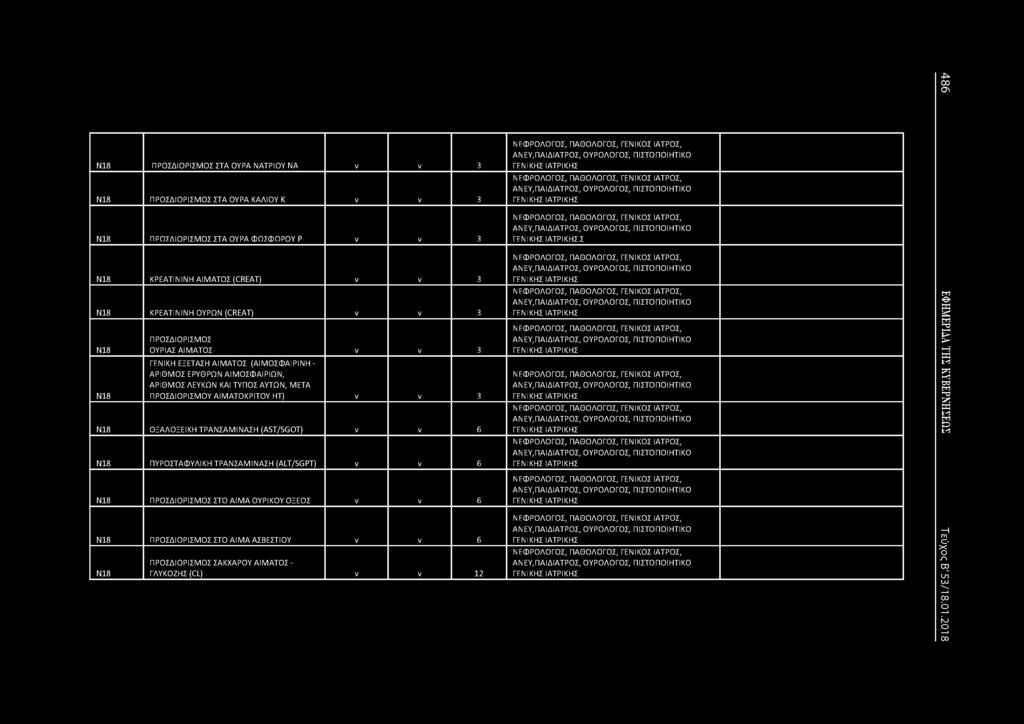 18 ΠΡΟΣΔΙΟΡΙΣΜΟΣ ΣΤΑ ΟΥΡΑ ΑΤΡΙΟΥ Α ν 3 18 ΠΡΟΣΔΙΟΡΙΣΜΟΣ ΣΤΑ ΟΥΡΑ ΚΑΛΙΟΥ Κ ν 3 18 ΠΡΟΣΔΙΟΡΙΣΜΟΣ ΣΤΑ ΟΥΡΑ ΦΩΣΦΟΡΟΥ Ρ 3 18 ΚΡΕΑΤΙΙΗ ΑΙΜΑΤΟΣ (CREAT) 3 18 ΚΡΕΑΤΙΙΗ ΟΥΡΩ (CREAT) 3 18 18 ΠΡΟΣΔΙΟΡΙΣΜΟΣ