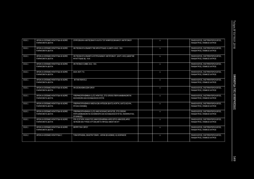 ΙΟΓΕΗΣ ΗΠΑΤΙΤΙΔΑ Β ΧΩΡΙΣ ΠΑΡΑΓΟΤΑ ΔΕΛΤΑ 1 ΧΡΟΙΑ ΙΟΓΕΗΣ ΗΠΑΤΙΤΙΔΑ Β ΧΩΡΙΣ ΠΑΡΑΓΟΤΑ ΔΕΛΤΑ ΟΥΡΕΟΕΙΔΙΚΑ ΑΤΙΣΩΜΑΤΑ ΚΑΤΑ ΤΟΥ ΜΙΚΡΟΣΩΜΙΑΚΟΥ ΑΤΙΓΟΟΥ ν ΠΑΘΟΛΟΓΟΣ, ΓΑΣΤΡΕΤΕΡΟΛΟΓΟΣ, ΑΤΙΣΩΜΑΤΑ ΕΑΤΙ ΤΗΣ