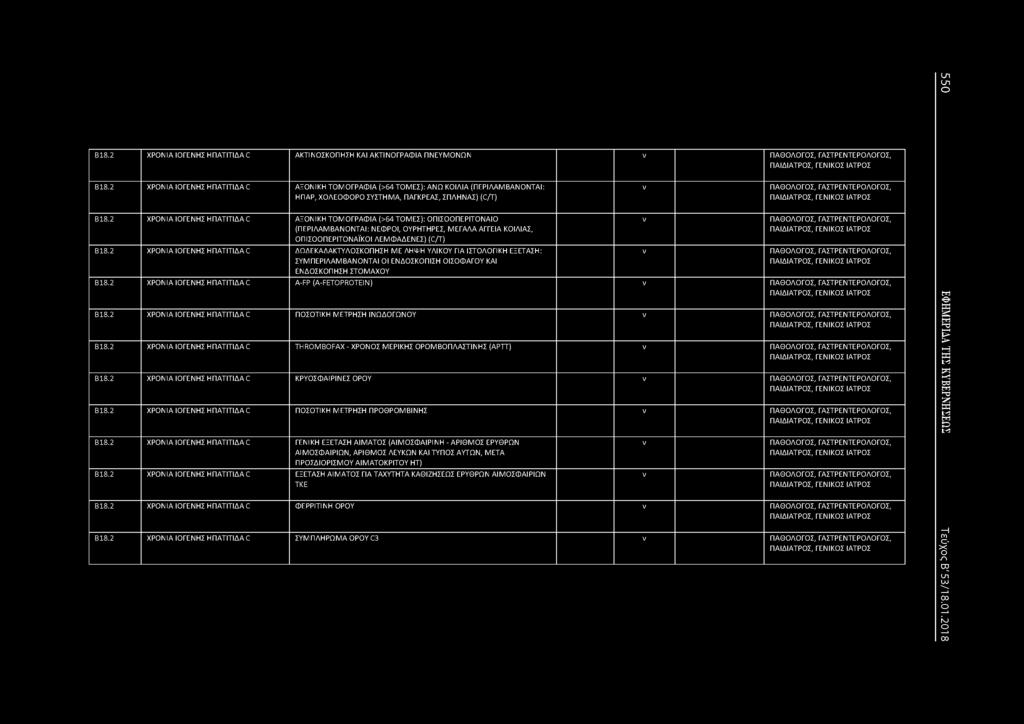 2 ΧΡΟΙΑ ΙΟΓΕΗΣ ΗΠΑΤΙΤΙΔΑC ΑΞΟΙΚΗ ΤΟΜΟΓΡΑΦΙΑ (>64ΤΟΜΕΣ): ΟΠΙΣΟΟΠΕΡΙΤΟΑΙΟ (ΠΕΡΙΛΑΜΒΑΟΤΑΙ: ΕΦΡΟΙ, ΟΥΡΗΤΗΡΕΣ, ΜΕΓΑΛΑ ΑΓΓΕΙΑ ΚΟΙΛΙΑΣ, ΟΠΙΣΟΟΠΕΡΙΤΟΑΪΚΟΙ ΛΕΜΦΑΔΕΕΣ) (C/T) Β18.