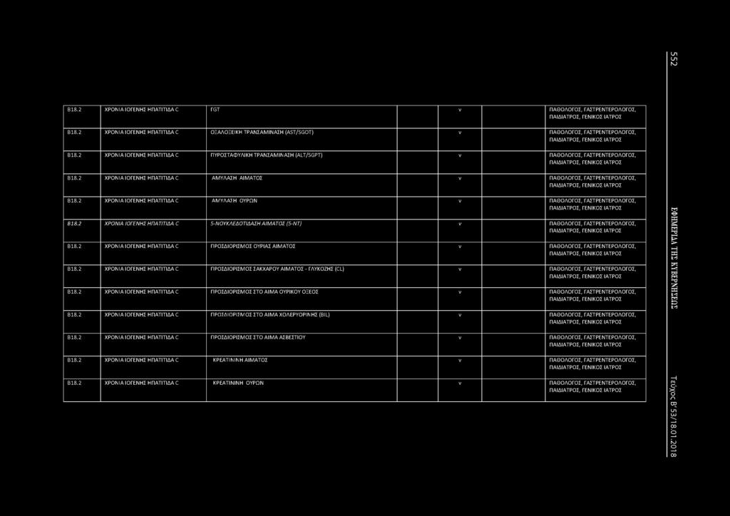 2 ΧΡΟΙΑ ΙΟΓΕΗΣ ΗΠΑΤΙΤΙΔΑ C ΑΜΥΛΑΣΗ ΟΥΡΩ ν ΠΑΘΟΛΟΓΟΣ, ΓΑΣΤΡΕΤΕΡΟΛΟΓΟΣ, Β18.2 ΧΡΟΙΑ ΙΟΓΕΗΣ ΗΠΑΤΙΤΙΔΑ C 5-ΟΥΚΑΕΔΟΤΙΔΑΣΗ ΑΙΜΑΤΟΣ (5-Τ) ν ΠΑΘΟΛΟΓΟΣ, ΓΑΣΤΡΕΤΕΡΟΛΟΓΟΣ, Β18.