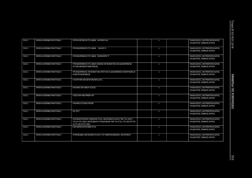 2 ΧΡΟΙΑ ΙΟΓΕΗΣ ΗΠΑΤΙΤΙΔΑ C ΠΡΟΣΔΙΟΡΙΣΜΟΣ ΣΤΟ ΑΙΜΑ ΟΛΙΚΩ ΛΕΥΚΩΜΑΤΩ ΚΑΙ ΔΙΑΧΩΡΙΣΜΟΣ ΑΥΤΩ (ΧΡΩΜΑΤΟΜΕΤΡΙΚΩΣ) Β18.