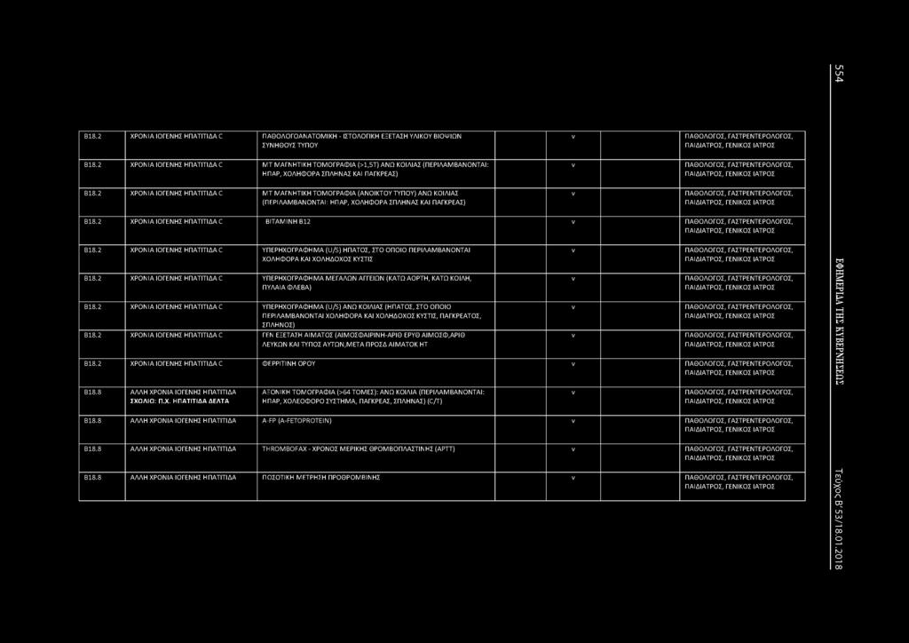 2 ΧΡΟΙΑ ΙΟΓΕΗΣ ΗΠΑΤΙΤΙΔΑ C ΜΤ ΜΑΓΗΤΙΚΗ ΤΟΜΟΓΡΑΦΙΑ (ΑΟΙΚΤΟΥΤΥΠΟΥ) ΑΩ ΚΟΙΛΙΑΣ (ΠΕΡΙΛΑΜΒΑΟΤΑΙ: ΗΠΑΡ, ΧΟΛΗΦΟΡΑ ΣΠΛΗΑΣ ΚΑΙ ΠΑΓΚΡΕΑΣ) ν ΠΑΘΟΛΟΓΟΣ, ΓΑΣΤΡΕΤΕΡΟΛΟΓΟΣ, ΠΑΘΟΛΟΓΟΣ, ΓΑΣΤΡΕΤΕΡΟΛΟΓΟΣ, ΠΑΘΟΛΟΓΟΣ,