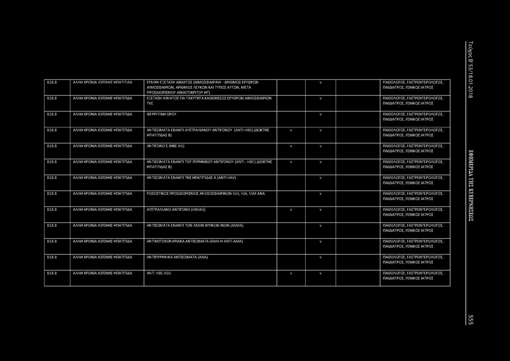 8 ΑΛΛΗ ΧΡΟΙΑ ΙΟΓΕΗΣ ΗΠΑΤΙΤΙΔΑ ΦΕΡΡΙΤΙΗ ΟΡΟΥ ΠΑΘΟΛΟΓΟΣ, ΓΑΣΤΡΕΤΕΡΟΛΟΓΟΣ, Β18.
