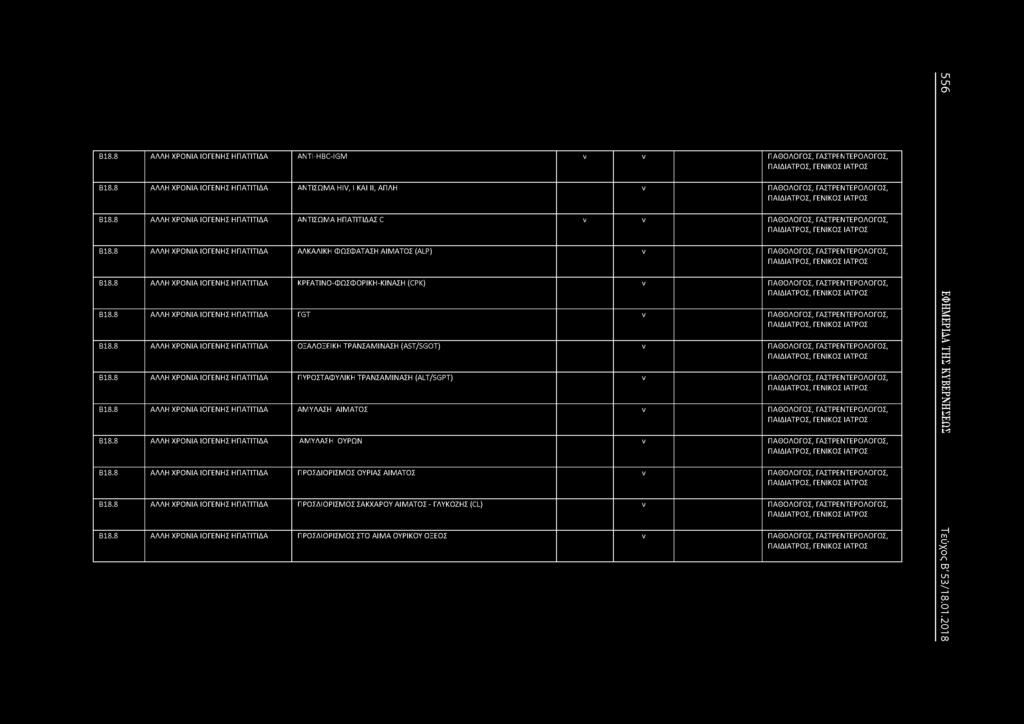 8 ΑΛΛΗ ΧΡΟΙΑ ΙΟΓΕΗΣ ΗΠΑΤΙΤΙΔΑ ΚΡΕΑΤΙΟ-ΦΩΣΦΟΡΙΚΗ-ΚΙΑΣΗ (CPK) ΠΑΘΟΛΟΓΟΣ, ΓΑΣΤΡΕΤΕΡΟΛΟΓΟΣ, Β18.8 ΑΛΛΗ ΧΡΟΙΑ ΙΟΓΕΗΣ ΗΠΑΤΙΤΙΔΑ Π3Τ ΠΑΘΟΛΟΓΟΣ, ΓΑΣΤΡΕΤΕΡΟΛΟΓΟΣ, Β18.