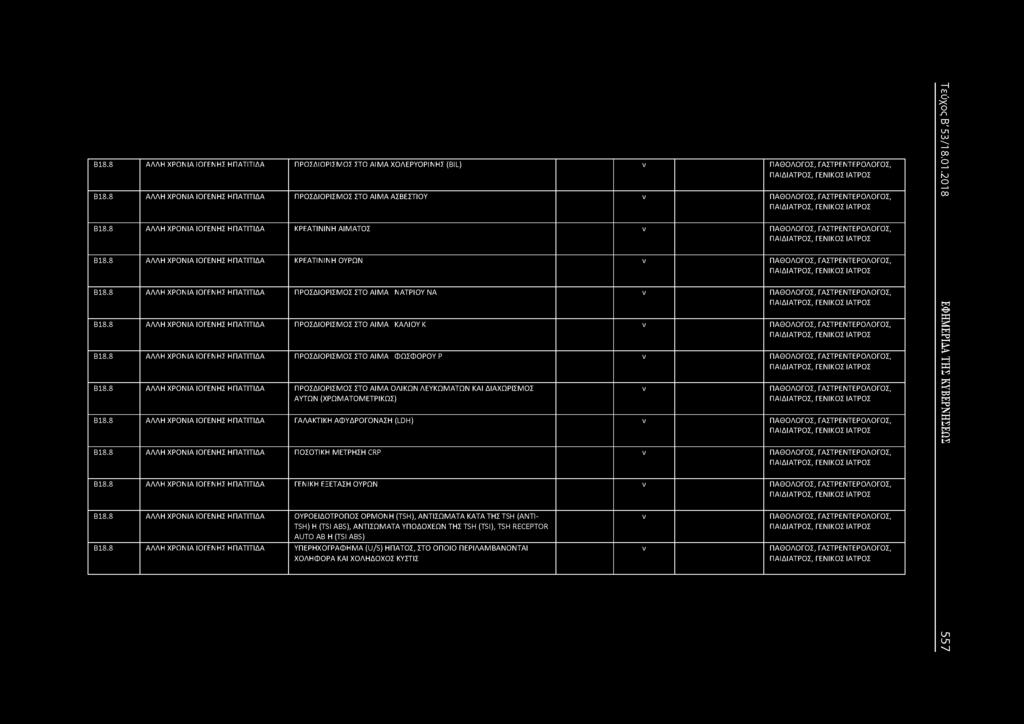 8 ΑΛΛΗ ΧΡΟΙΑ ΙΟΓΕΗΣ ΗΠΑΤΙΤΙΔΑ ΚΡΕΑΤΙΙΗ ΟΥΡΩ ΠΑΘΟΛΟΓΟΣ, ΓΑΣΤΡΕΤΕΡΟΛΟΓΟΣ, Β18.8 ΑΛΛΗ ΧΡΟΙΑ ΙΟΓΕΗΣ ΗΠΑΤΙΤΙΔΑ ΠΡΟΣΔΙΟΡΙΣΜΟΣ ΣΤΟ ΑΙΜΑ ΑΤΡΙΟΥ Α ΠΑΘΟΛΟΓΟΣ, ΓΑΣΤΡΕΤΕΡΟΛΟΓΟΣ, Β18.