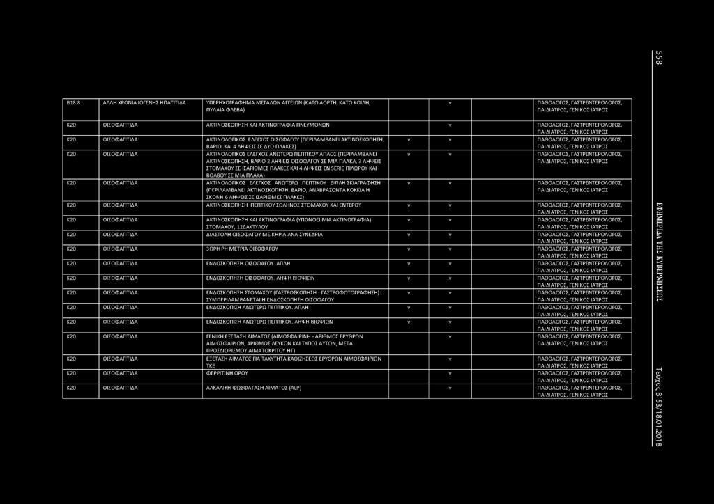ΑΩΤΕΡΩ ΠΕΠΤΙΚΟΥ ΑΠΛΟΣ (ΠΕΡΙΛΑΜΒΑΕΙ ΑΚΤΙΟΣΚΟΠΗΣΗ, ΒΑΡΙΟ 2 ΛΗΨΕΙΣ ΟΙΣΟΦΑΓΟΥ ΣΕ ΜΙΑ ΠΛΑΚΑ, 3 ΛΗΨΕΙΣ ΣΤΟΜΑΧΟΥ ΣΕ ΙΣΑΡΙΘΜΕΣ ΠΛΑΚΕΣ ΚΑΙ 4 ΛΗΨΕΙΣ Ε SERIE ΠΙΛΩΡΟΥ ΚΑΙ ΒΟΛΒΟΥ ΣΕ ΜΙΑ ΠΛΑΚΑ) ν ν ΠΑΘΟΛΟΓΟΣ,
