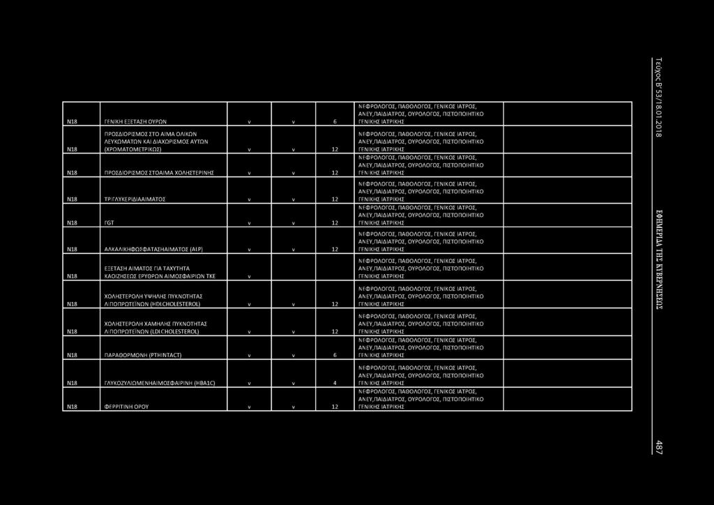ΛΙΠΟ ΠΡΩΤΕΪΩ (LDLCHOLESTEROL) 12 18 ΠΑΡΑΘΟΡΜΟΗ (ΡΤΗINTACT) 6 18 ΓΛΥΚΟΖΥΛΙΩΜΕΗΑΙΜΟΣΦΑΙΡΙΗ (HBA1C) 4 18 ΦΕΡΡΙΤΙΗ ΟΡΟΥ 12 ΕΦΡΟΛΟΓΟΣ, ΠΑΘΟΛΟΓΟΣ, ΓΕΙΚΟΣ ΙΑΤΡΟΣ, Α ΕΥ, ΟΥΡΟΛΟΓΟΣ, ΠΙΣΤΟΠΟΙΗΤΙΚΟ ΓΕΙΚΗΣ