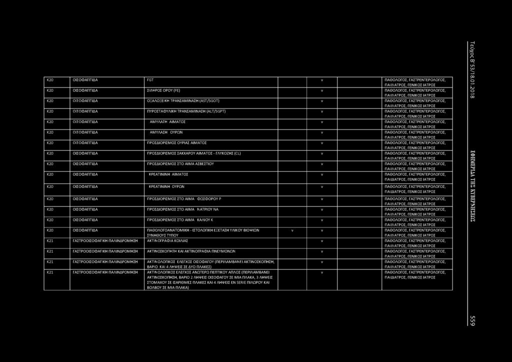 ΟΙΣΟΦΑΓΙΤΙΔΑ ΠΡΟΣΔΙΟΡΙΣΜΟΣ ΟΥΡΙΑΣ ΑΙΜΑΤΟΣ ΠΑΘΟΛΟΓΟΣ, ΓΑΣΤΡΕΤΕΡΟΛΟΓΟΣ, Κ20 ΟΙΣΟΦΑΓΙΤΙΔΑ ΠΡΟΣΔΙΟΡΙΣΜΟΣ ΣΑΚΧΑΡΟΥ ΑΙΜΑΤΟΣ - ΓΛΥΚΟΖΗΣ (CL) ΠΑΘΟΛΟΓΟΣ, ΓΑΣΤΡΕΤΕΡΟΛΟΓΟΣ, Κ20 ΟΙΣΟΦΑΓΙΤΙΔΑ ΠΡΟΣΔΙΟΡΙΣΜΟΣ ΣΤΟ