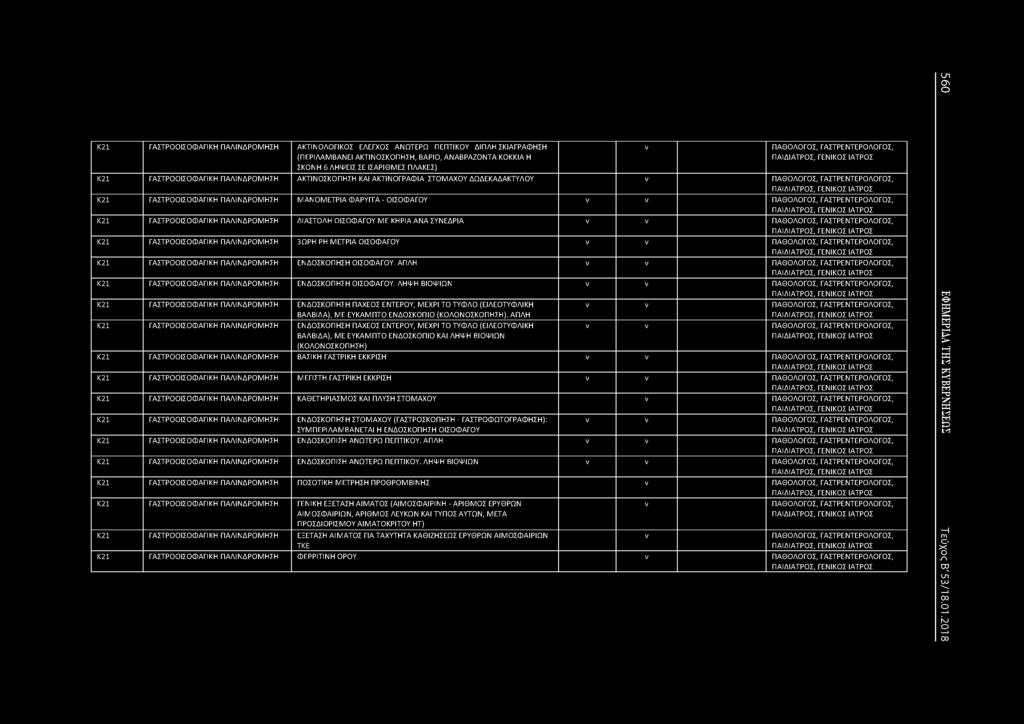 ΠΑΘΟΛΟΓΟΣ, ΓΑΣΤΡΕΤΕΡΟΛΟΓΟΣ, Κ21 ΓΑΣΤΡΟΟΙΣΟΦΑΓΙΚΗ ΠΑΛΙΔΡΟΜΗΣΗ ΔΙΑΣΤΟΛΗ ΟΙΣΟΦΑΓΟΥ ΜΕ ΚΗΡΙΑ ΑΑ ΣΥΕΔΡΙΑ ν ΠΑΘΟΛΟΓΟΣ, ΓΑΣΤΡΕΤΕΡΟΛΟΓΟΣ, Κ21 ΓΑΣΤΡΟΟΙΣΟΦΑΓΙΚΗ ΠΑΛΙΔΡΟΜΗΣΗ 3ΩΡΗ ΡΗ ΜΕΤΡΙΑ ΟΙΣΟΦΑΓΟΥ ν