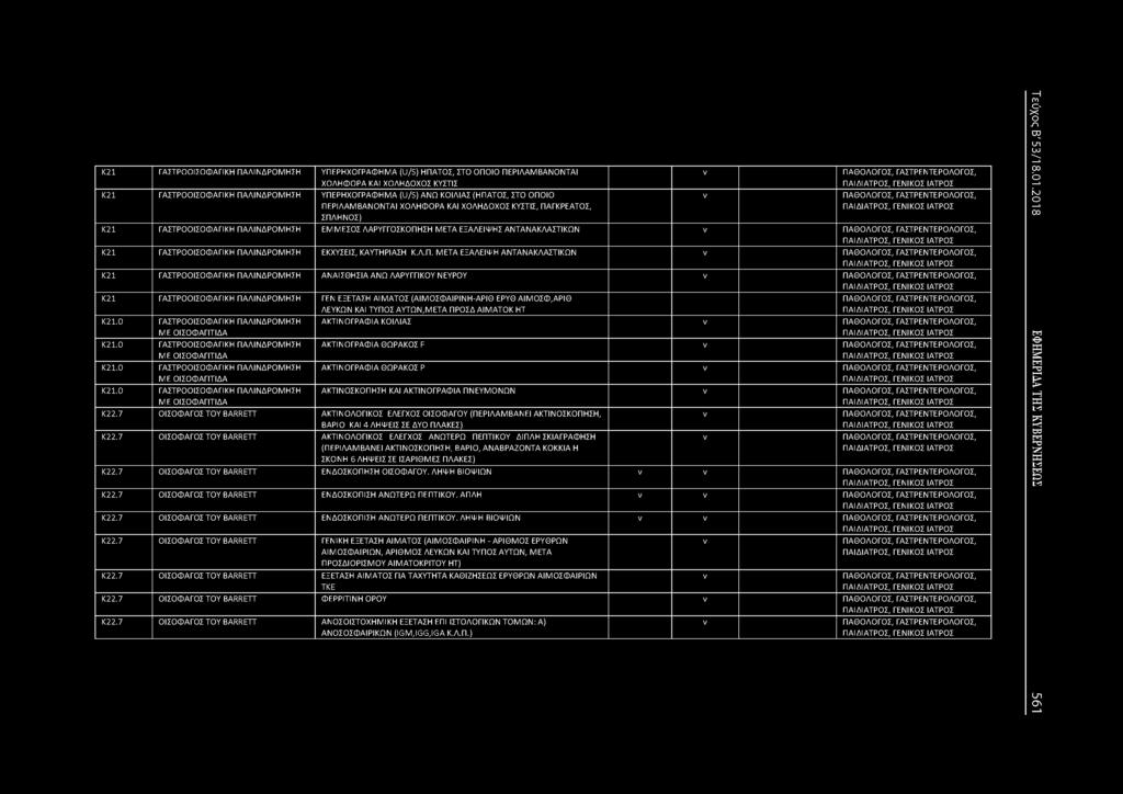 ΕΞΑΛΕΙΨΗΣ ΑΤΑΑΚΛΑΣΤΙΚΩ ν ΠΑ