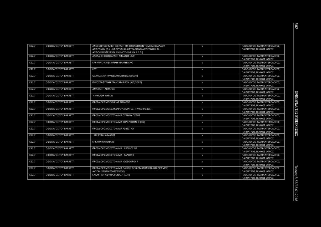7 ΟΙΣΟΦΑΓΟΣ TOY BARRETT ΓΘΤ ν ΠΑΘΟΛΟΓΟΣ, ΓΑΣΤΡΕΤΕΡΟΛΟΓΟΣ, Κ22.7 ΟΙΣΟΦΑΓΟΣ TOY BARRETT ΟΞΑΛΟΞΕΙΚΗ ΤΡΑΣΑΜΙΑΣΗ (AST/SGOT) ν ΠΑΘΟΛΟΓΟΣ, ΓΑΣΤΡΕΤΕΡΟΛΟΓΟΣ, Κ22.