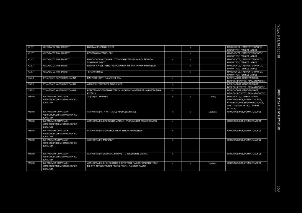 7 ΟΙΣΟΦΑΓΟΣ TOY BARRETT ΙΣΤΟΛΟΓΙΚΗ ΕΞΕΤΑΣΗ ΣΥΔΥΑΖΟΜΕΗ ΜΕ ΑΑΖΗΤΗΣΗ ΜΙΚΡΟΒΙΩ ν ΠΑΘΟΛΟΓΟΣ, ΓΑΣΤΡΕΤΕΡΟΛΟΓΟΣ, Κ22.7 ΟΙΣΟΦΑΓΟΣ TOY BARRETT ΒΙΤΑΜΙΗ Β12 ν ΠΑΘΟΛΟΓΟΣ, ΓΑΣΤΡΕΤΕΡΟΛΟΓΟΣ, G56.